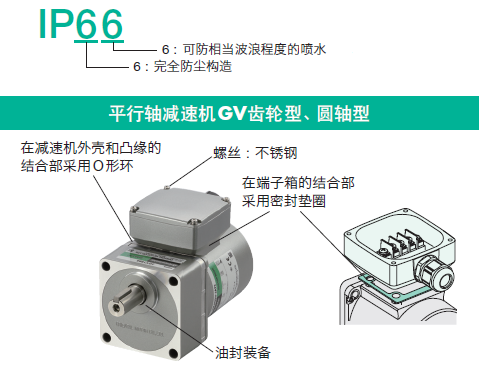 保護等級IP66