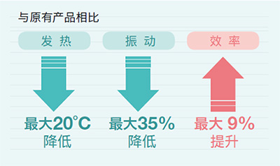 高效率、低發(fā)熱、低振動