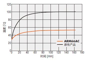 AR系列