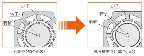 PKP分辨率提升